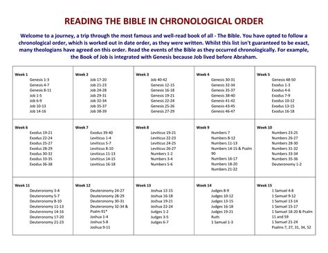 Bible stories in order. Things To Know About Bible stories in order. 